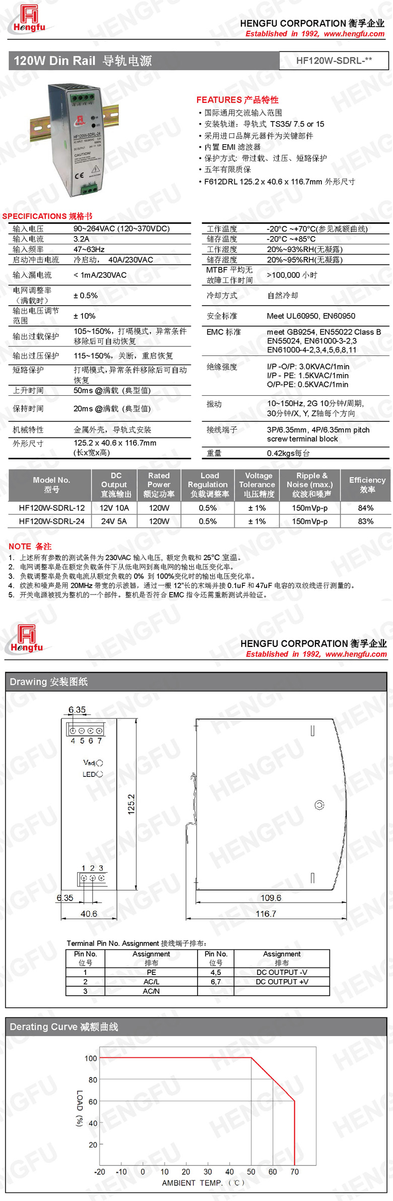 HF120W-SDRL 规格书中英文.jpg